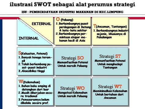 Identifikasi Faktor-faktor Internal SWOT Analisis Konteks