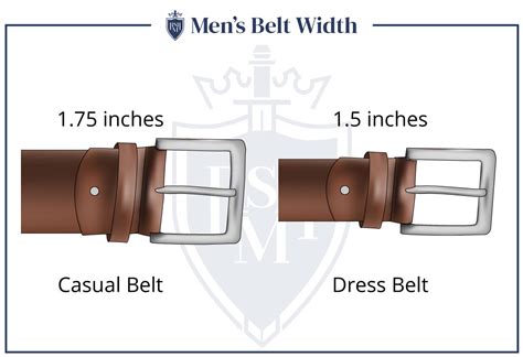 Identify Belt Type