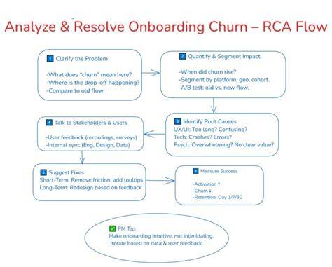 Identify Potential Causes of Configuration Churn by Using the Operations Manager Data Warehouse