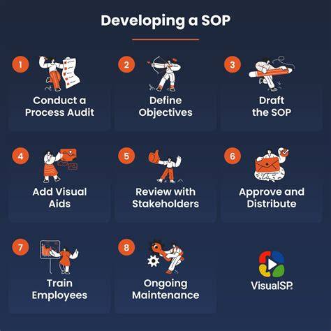 Identifikasi Proses yang Membutuhkan SOP
