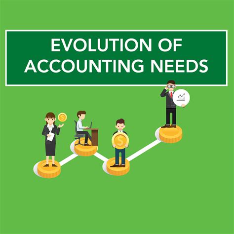 Identify Your Accounting Needs