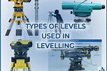 Identifying Basic Levelling Tools
