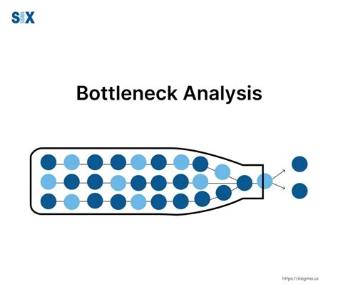 Identifying the Bottleneck
