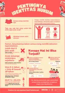 Identitas Hukum