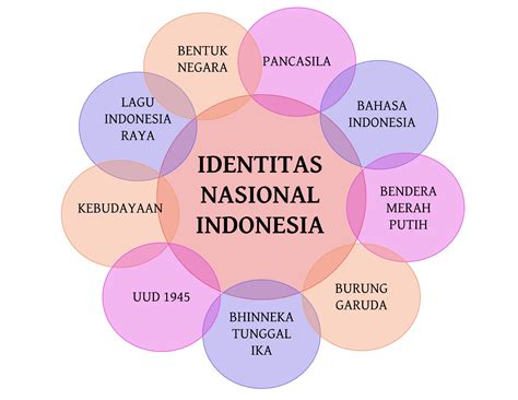 Identitas Nasional