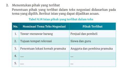 Identitas Pihak yang Terlibat