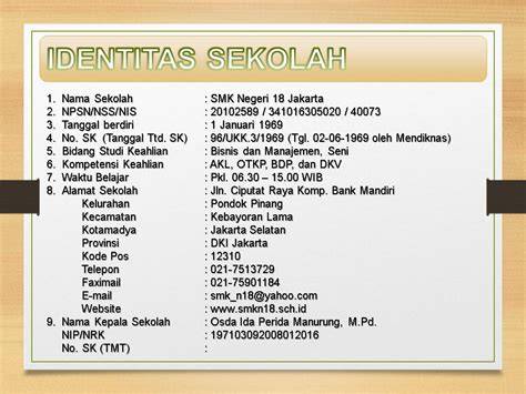 Identitas sekolah