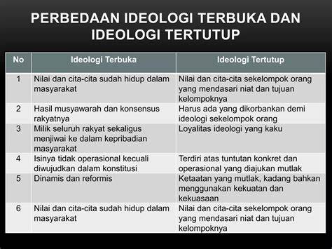 Ideologi Tertutup: Pengertian, Ciri-ciri, dan Dampaknya