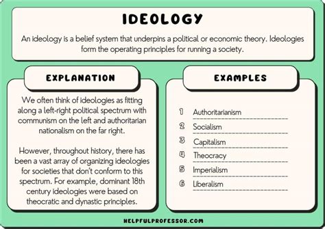 Ideology meaning concept