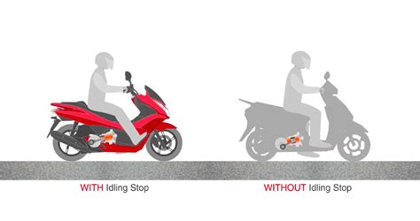 Idling Stop System
