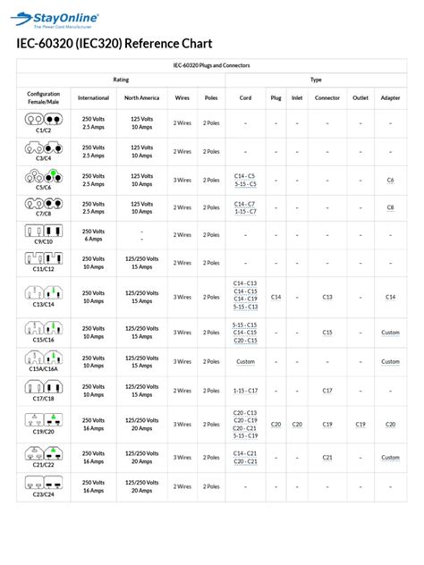 Iec Receptacle Chart
