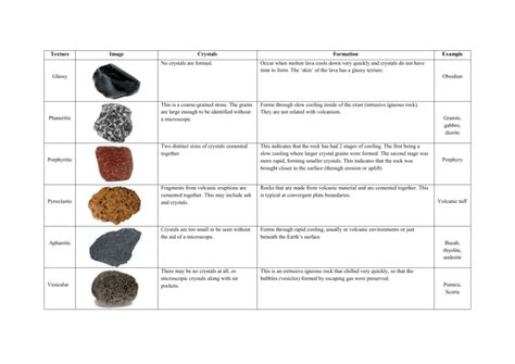 Igneous Rock Textures Chart