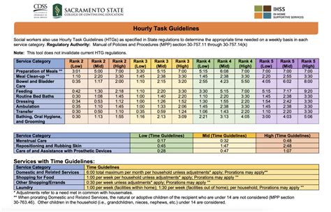 Ihss Hours Chart California