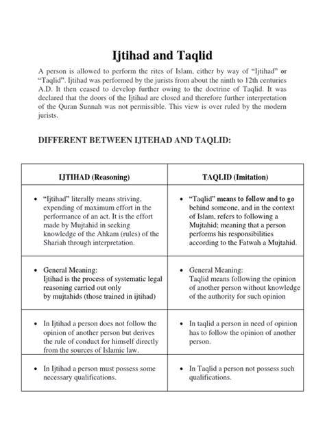 Ijtihad vs Taqlid
