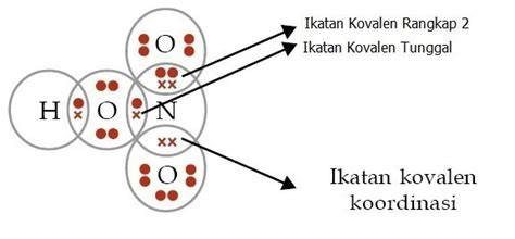 Ikatan Kovalen
