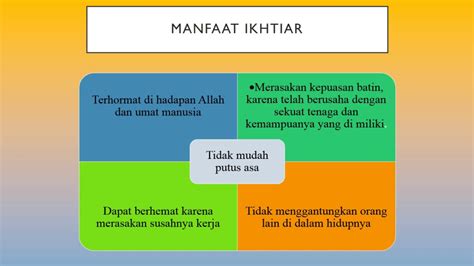 Ikhtiar dalam Islam