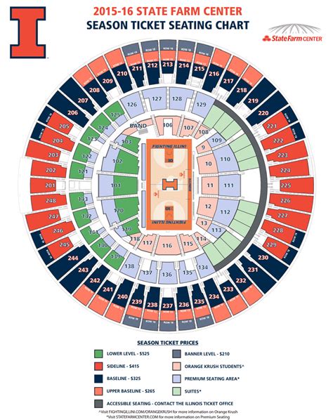 Illinois State Farm Center Seating Chart