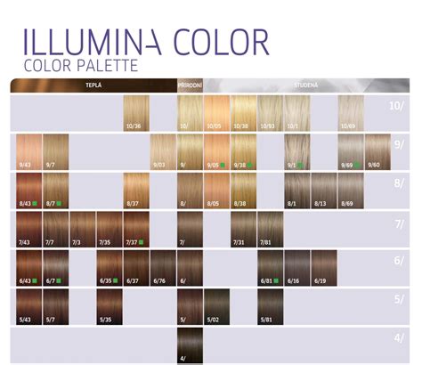 Illumina Colour Chart