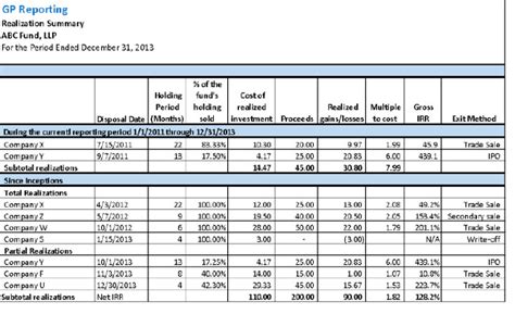 Ilpa Reporting Template