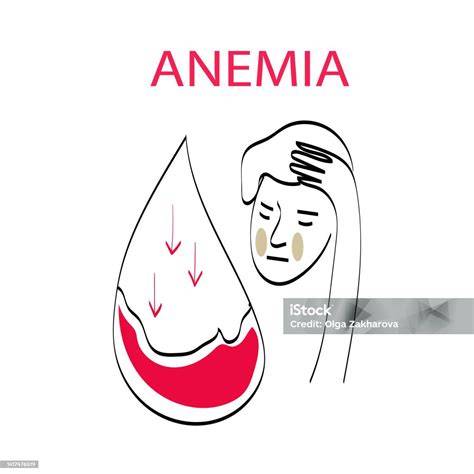 Ilustrasi Anemia