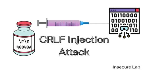 Ilustrasi CRLF