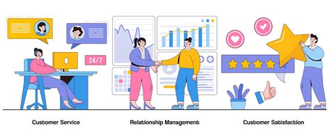 Ilustrasi Customer Success Management