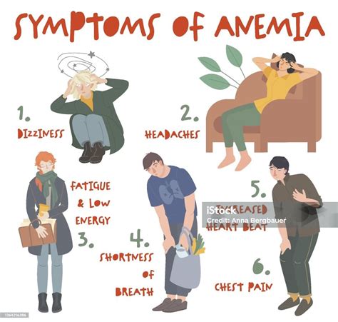 Ilustrasi Gejala Anemia
