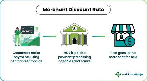 Ilustrasi Merchant Discount Rate