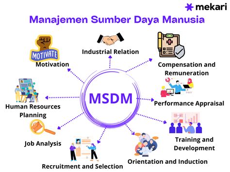 Ilustrasi Pengembangan SDM