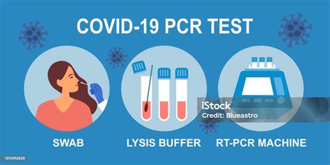 Ilustrasi Tes PCR