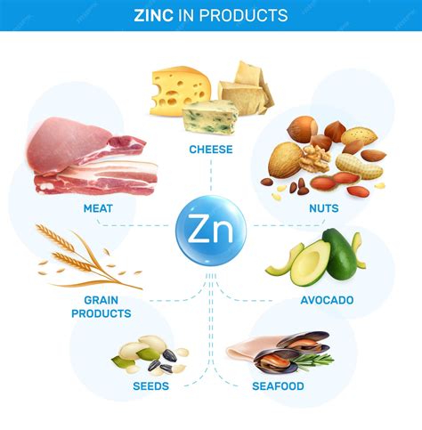 Ilustrasi Zinc