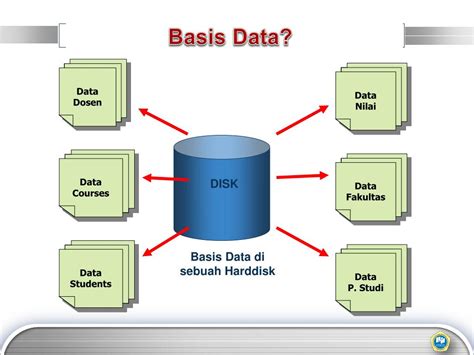 Ilustrasi basis data kependudukan