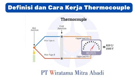 Ilustrasi termokopel