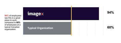 ImageX Limitations
