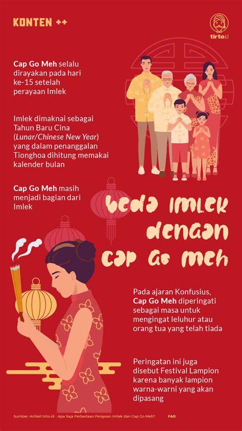 Imlek vs Cap Go Meh: Apa Bedanya? Biar Gak Bingung, Kuy Simak!