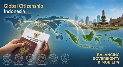 Immigration Law Indonesia