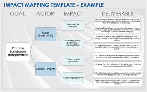Impact Mapping Template