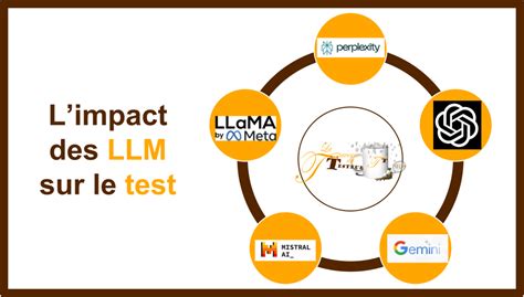Impact of LLM