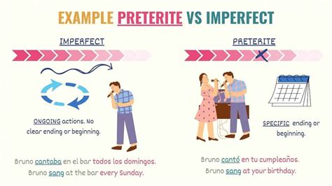 Imperfect