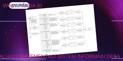 Implementasi dan Monitoring RKP Desa