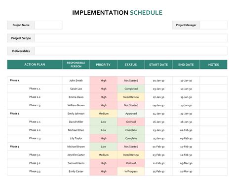Implementation Schedule Template