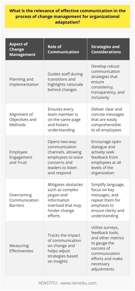 Relevance and Adaptation