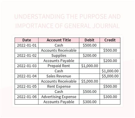 Importance of General Journal