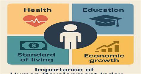Importance of HDI