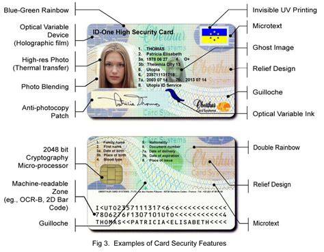 Importance of Identity Card Number