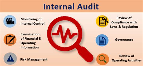 Pentingnya Internal Audit dalam Organisasi