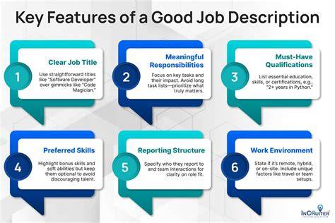 Importance of Job Description for recruitment