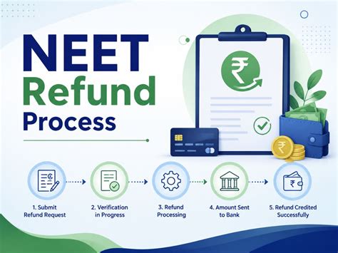 Importance of Patience Refund Process