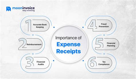 Importance of Receipts