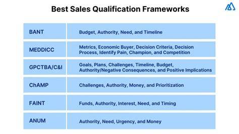 Importance of Sales Qualification
